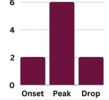 waklert-efficacy