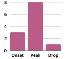 waklert-efficacy