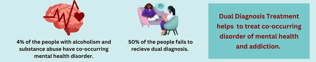 Dual Diagnosis Rehab for co-occurring disorder