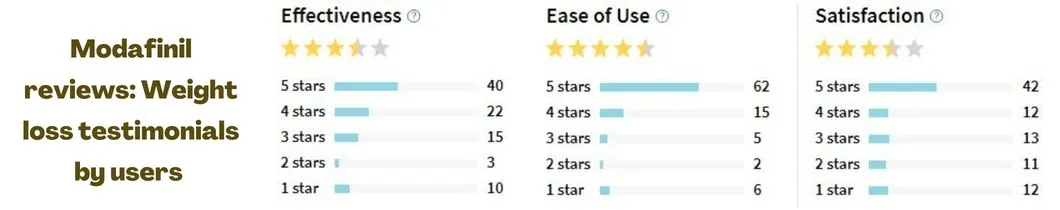 Modafinil-reviews-Weight-loss-testimonials-by-users