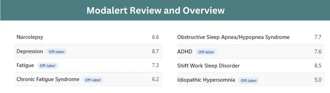 Modalert review