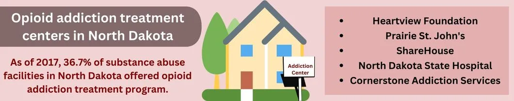 Opioid addiction treatment centers in North Dakota