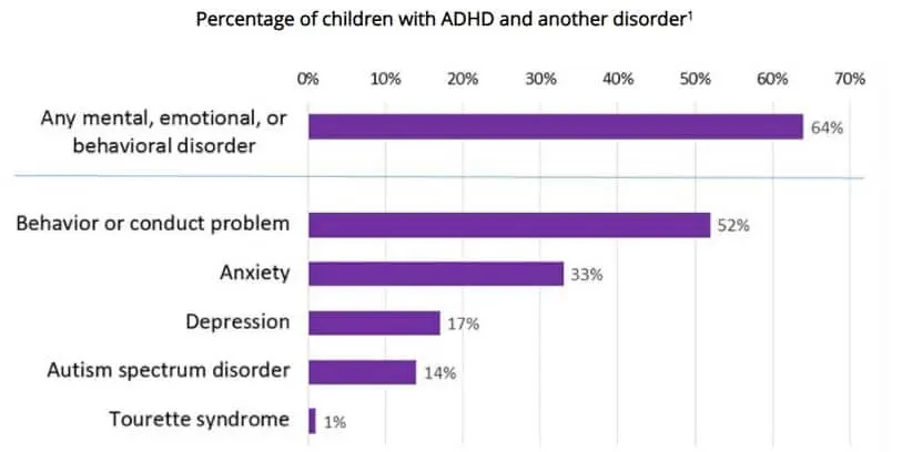 modafinil-adhd-study