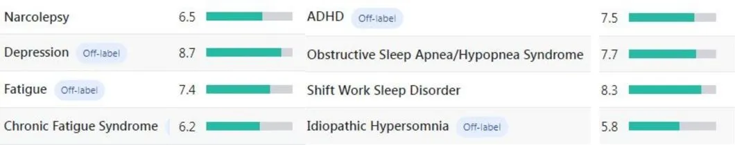 modafinil-review