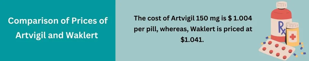 Comparison of Prices of Artvigil and Waklert 