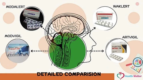 Modvigil Vs. Modalert Vs. Waklert Vs. Artvigil
