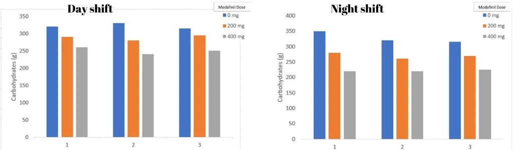 modafinil-and-weight-loss