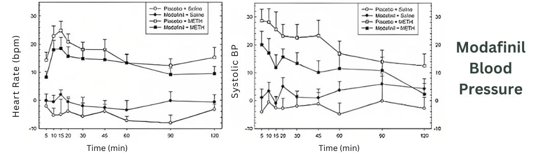 modafinil-blood-pressure