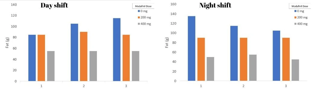 modafinil-weight-loss