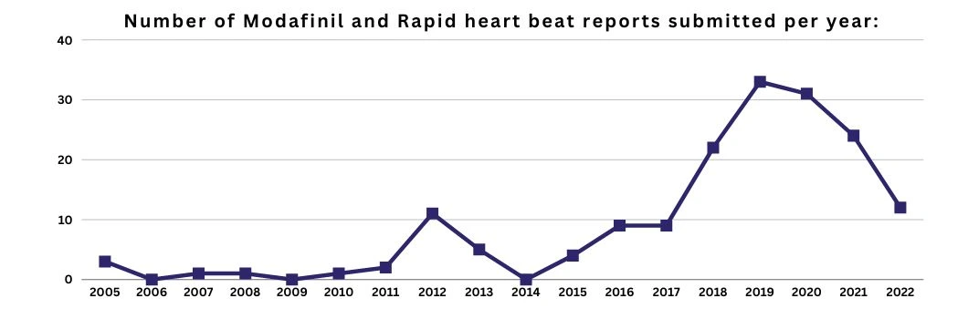 modafinil-and-heart-rate